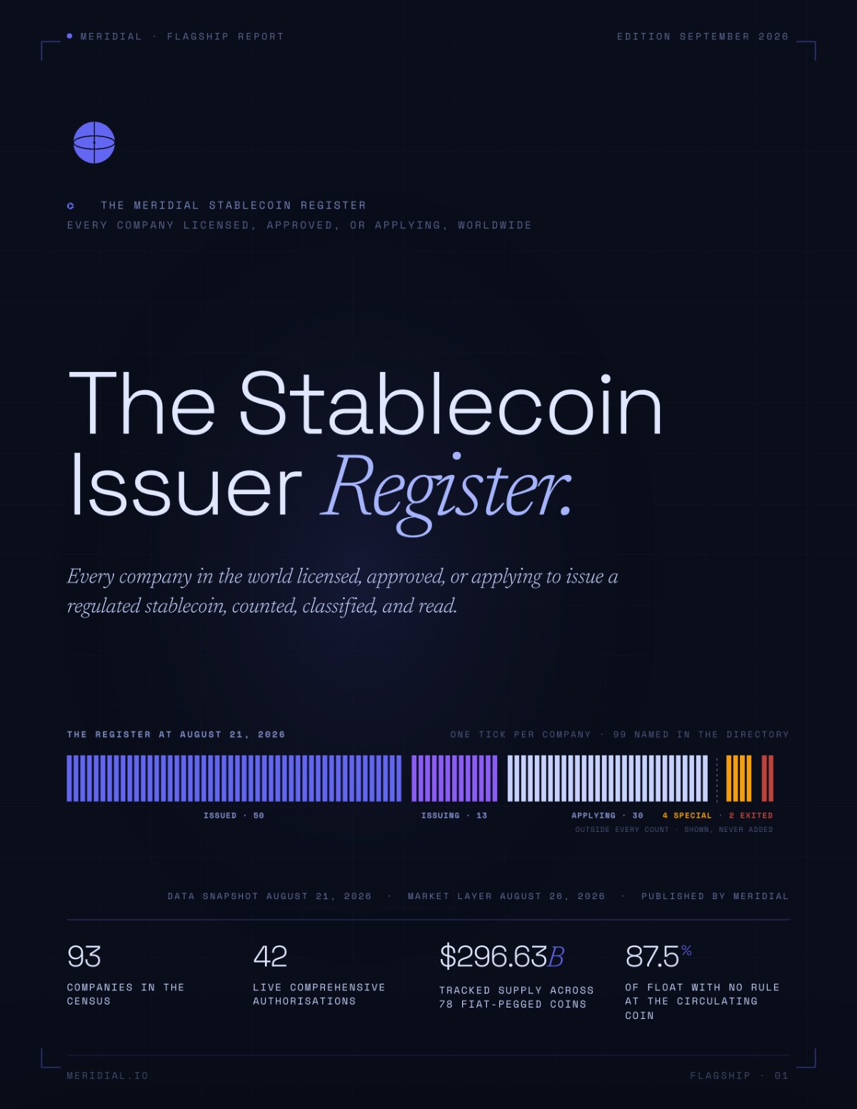 The Stablecoin Issuer Register · Edition September 2026